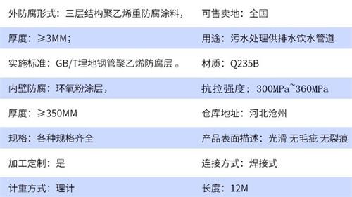 黔西南加强级tpep防腐钢管参数指标